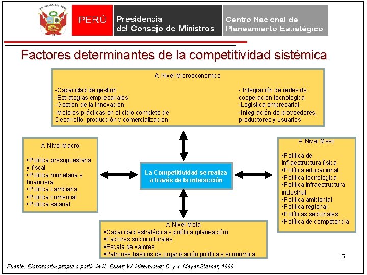 Factores determinantes de la competitividad sistémica A Nivel Microeconómico -Capacidad de gestión -Estrategias empresariales Factores determinantes de la competitividad sistémica A Nivel Microeconómico -Capacidad de gestión -Estrategias empresariales