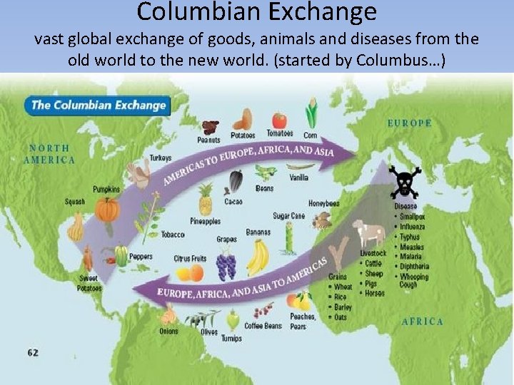Columbian Exchange vast global exchange of goods, animals and diseases from the old world Columbian Exchange vast global exchange of goods, animals and diseases from the old world