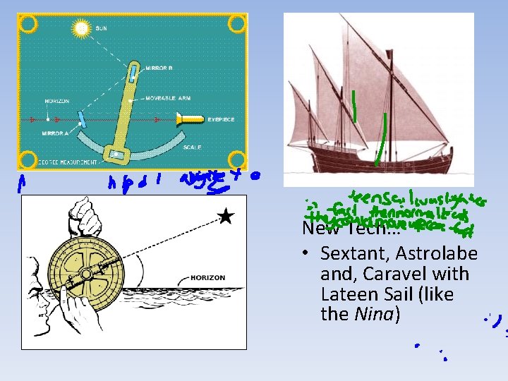 New Tech… • Sextant, Astrolabe and, Caravel with Lateen Sail (like the Nina) New Tech… • Sextant, Astrolabe and, Caravel with Lateen Sail (like the Nina)