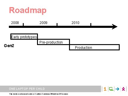Roadmap 2008 2009 2010 Early prototypes Gen 2 Pre-production ONE LAPTOP PER CHILD This