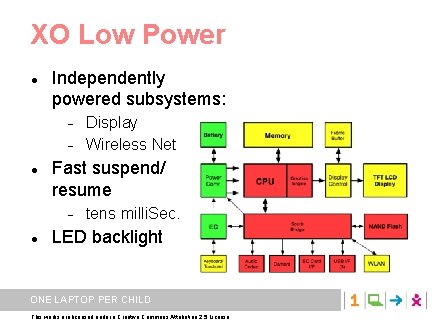 XO Low Power Independently powered subsystems: Fast suspend/ resume Display Wireless Net tens milli.