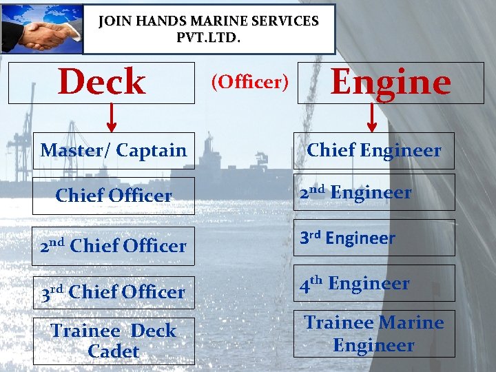 JOIN HANDS MARINE SERVICES PVT. LTD. Deck Master/ Captain Chief Officer (Officer) Engine Chief