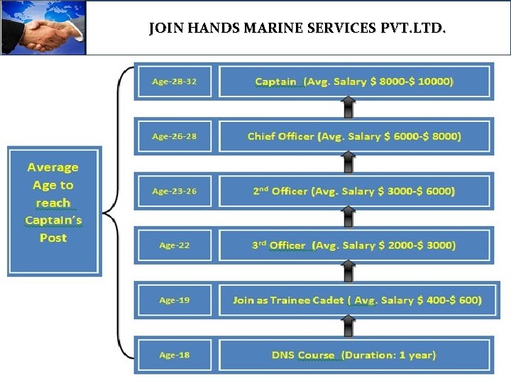 JOIN HANDS MARINE SERVICES PVT. LTD. 