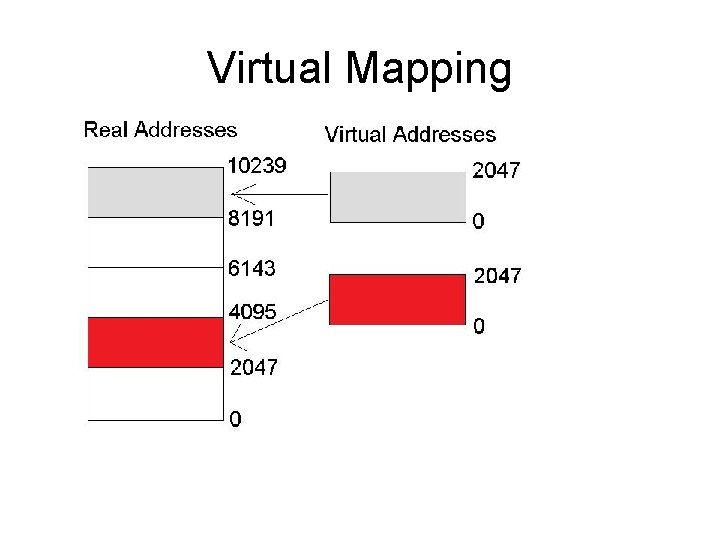 Virtual Mapping 