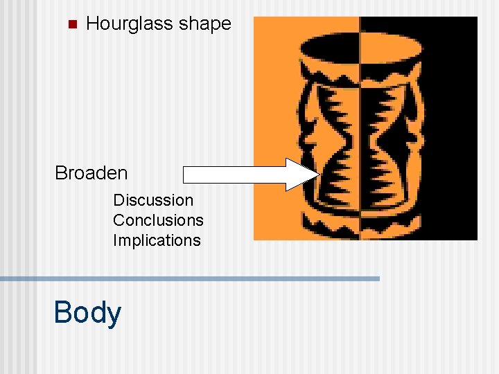 n Hourglass shape Broaden Discussion Conclusions Implications Body 