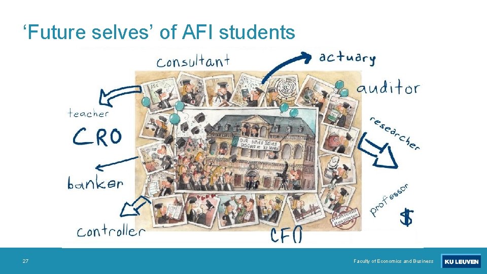 ‘Future selves’ of AFI students 27 Faculty of Economics and Business 