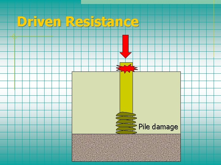 Driven Resistance Pile damage 