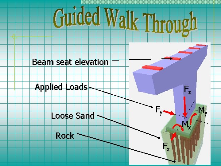 Beam seat elevation Applied Loads Loose Sand Rock Fz Fy -My Mx Fx 