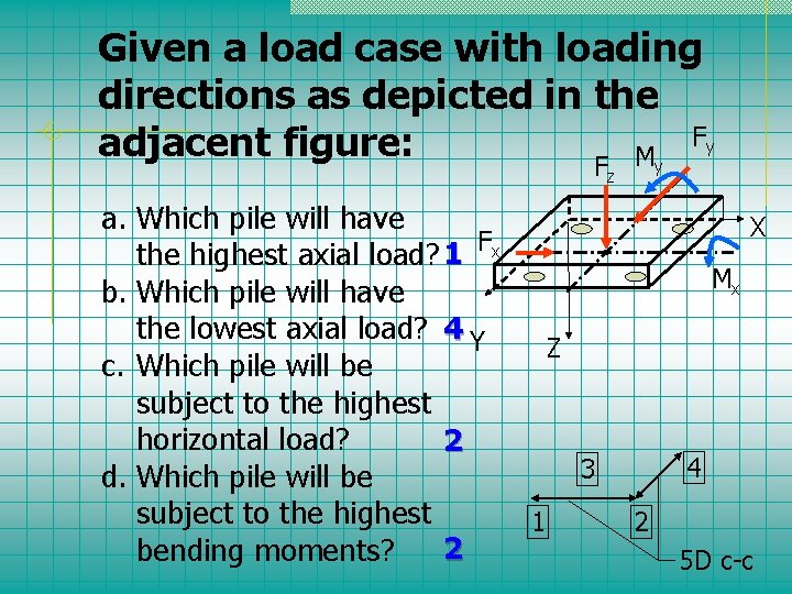 Given a load case with loading directions as depicted in the Fy adjacent figure: