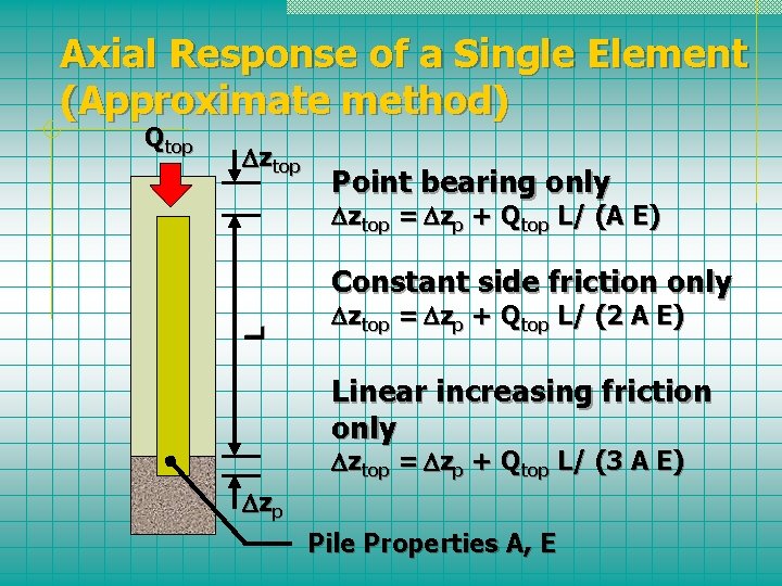Axial Response of a Single Element (Approximate method) Dztop Point bearing only Dztop =