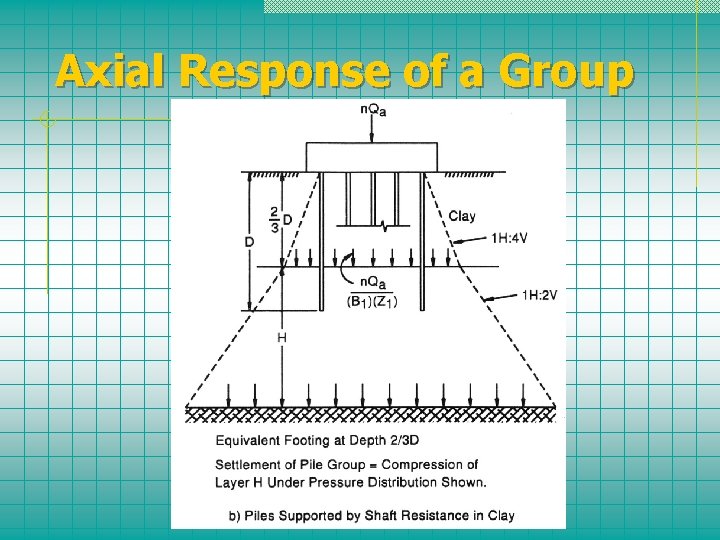 Axial Response of a Group 