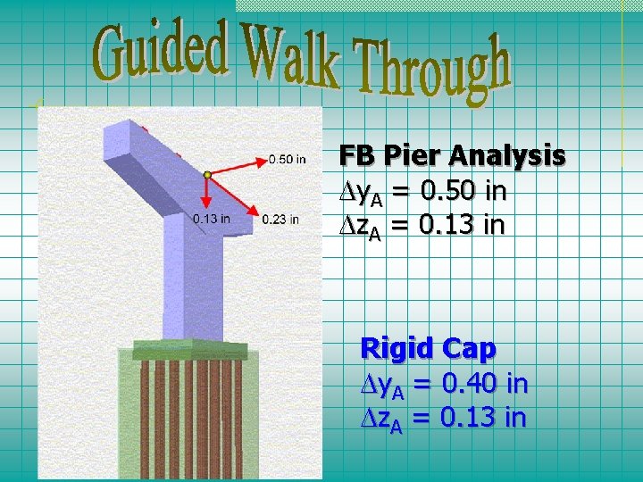 FB Pier Analysis y. A = 0. 50 in z. A = 0. 13