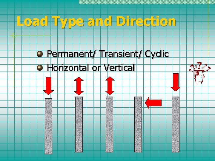Load Type and Direction Permanent/ Transient/ Cyclic Horizontal or Vertical 
