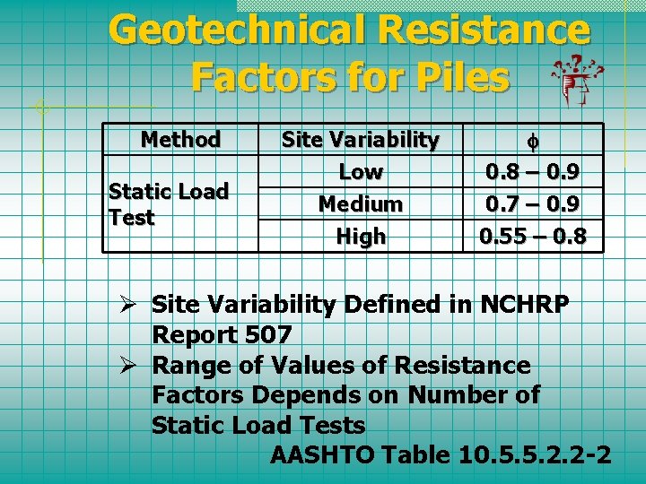 Geotechnical Resistance Factors for Piles Method Static Load Test Site Variability Low Medium High