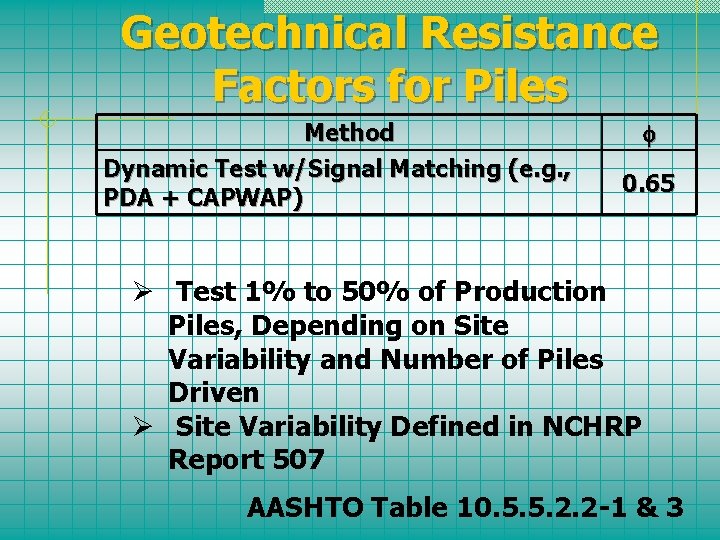 Geotechnical Resistance Factors for Piles Method Dynamic Test w/Signal Matching (e. g. , PDA