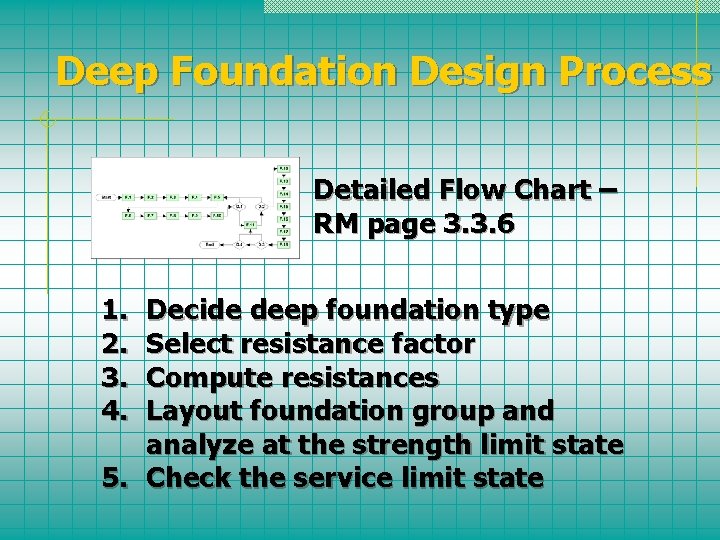 Deep Foundation Design Process Detailed Flow Chart – RM page 3. 3. 6 1.