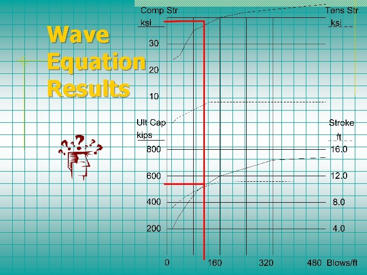 Wave Equation Results 