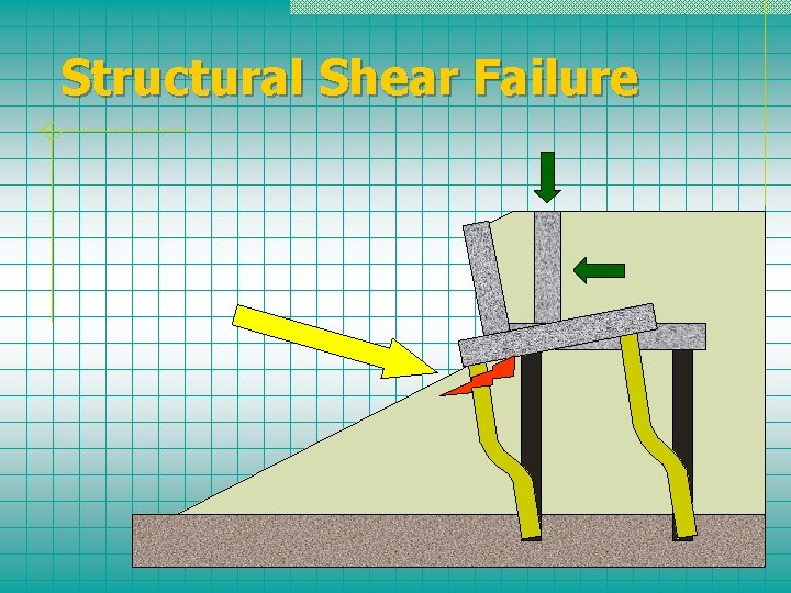 Structural Shear Failure 