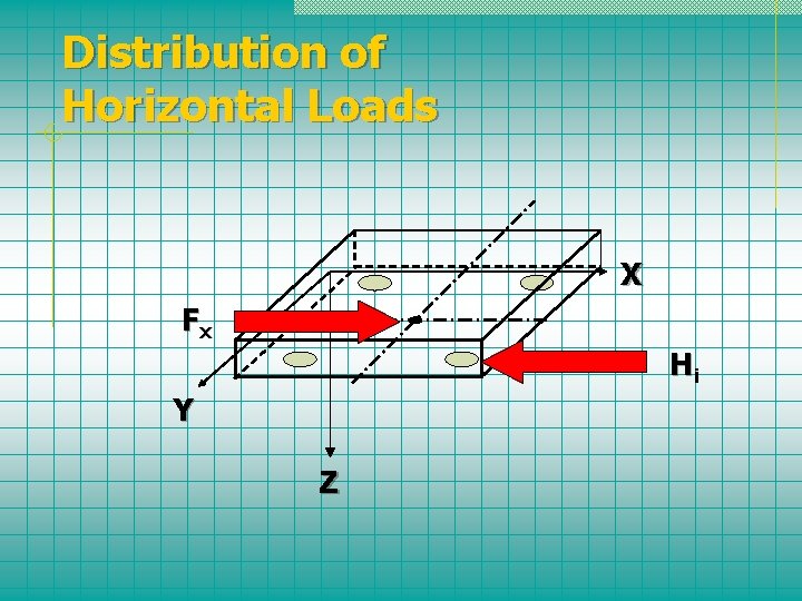 Distribution of Horizontal Loads X Fx Hi Y Z 