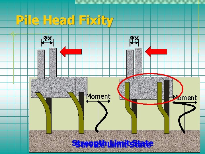 Pile Head Fixity Dx Dx Moment Strength Limit. State Service Limit Moment 