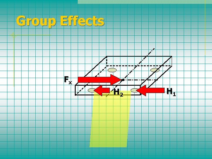 Group Effects Fx H 2 H 1 