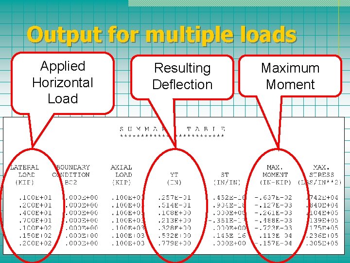 Output for multiple loads Applied Horizontal Load Resulting Deflection Maximum Moment 