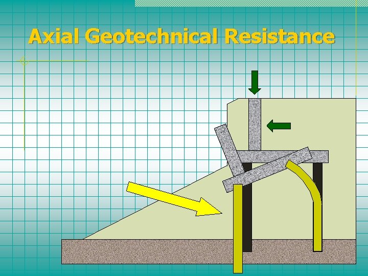 Axial Geotechnical Resistance 