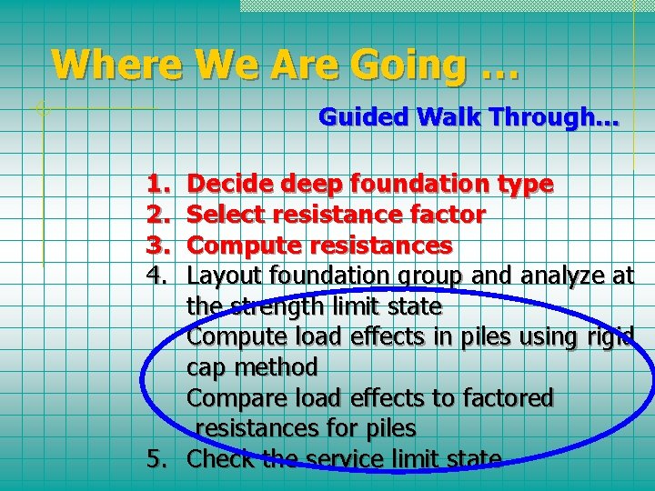 Where We Are Going … Guided Walk Through… 1. 2. 3. 4. Decide deep