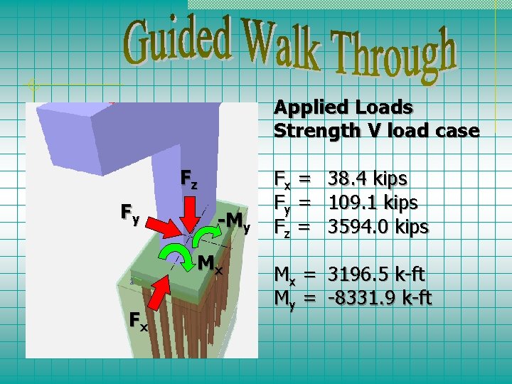 Applied Loads Strength V load case Fz Fy -My Mx Fx Fx = Fy