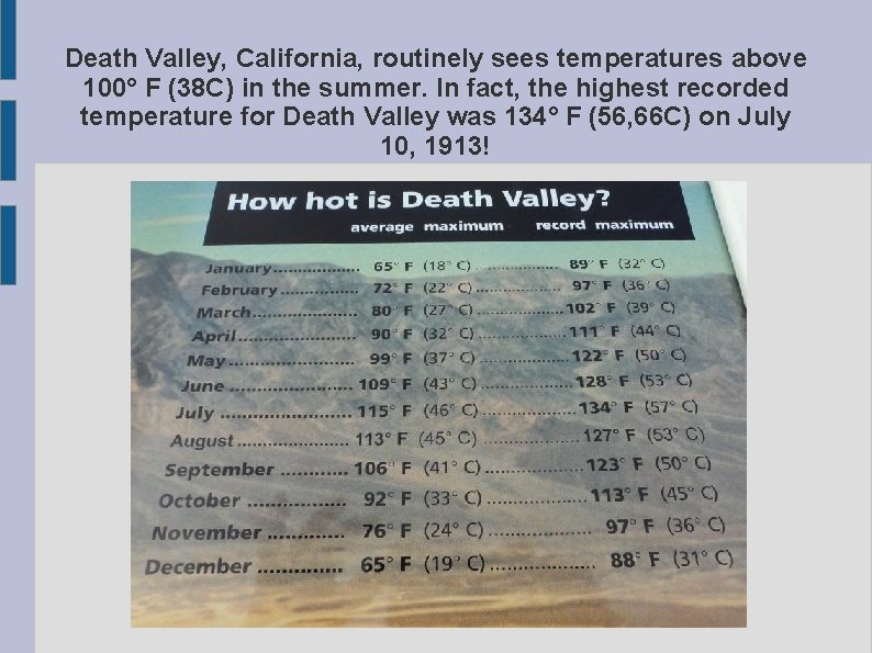 Death Valley, California, routinely sees temperatures above 100° F (38 C) in the summer. Death Valley, California, routinely sees temperatures above 100° F (38 C) in the summer.