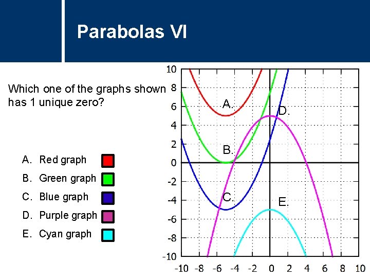 Parabolas VI Which one of the graphs shown has 1 unique zero? A. Red
