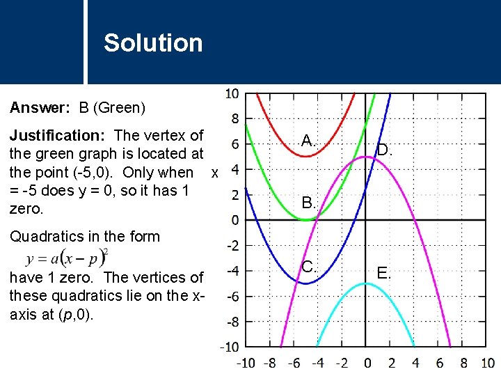 Solution Answer: B (Green) Justification: The vertex of the green graph is located at