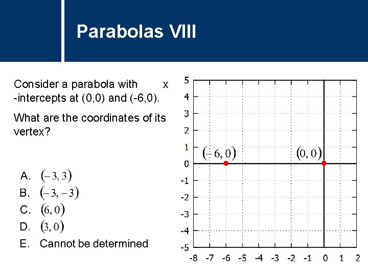 Parabolas VIII Consider a parabola with x -intercepts at (0, 0) and (-6, 0).