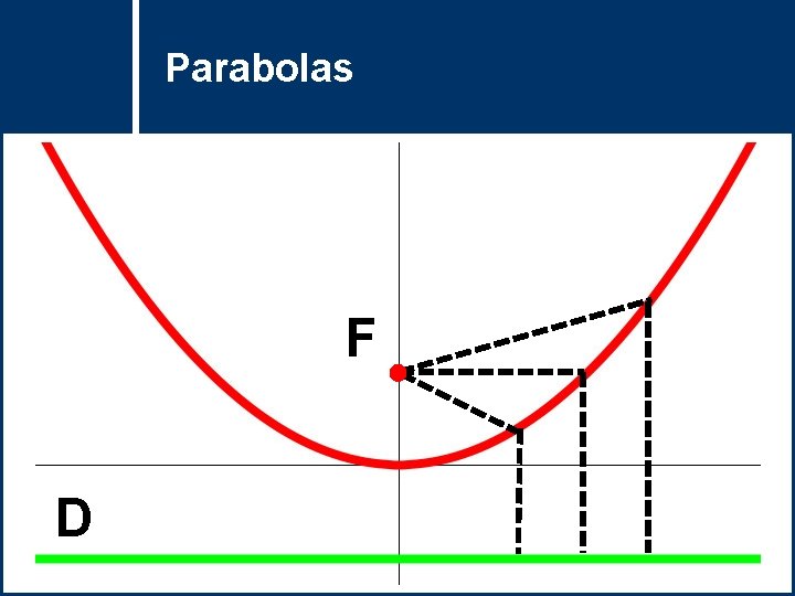 Parabolas F D 