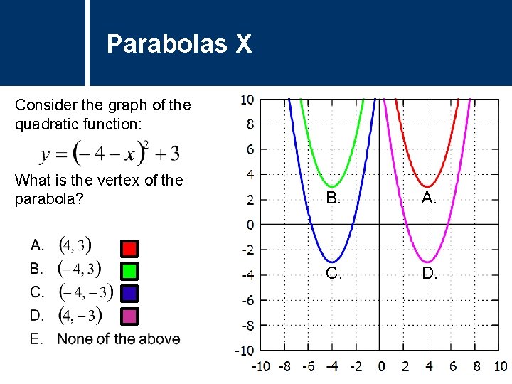 Parabolas X Consider the graph of the quadratic function: What is the vertex of