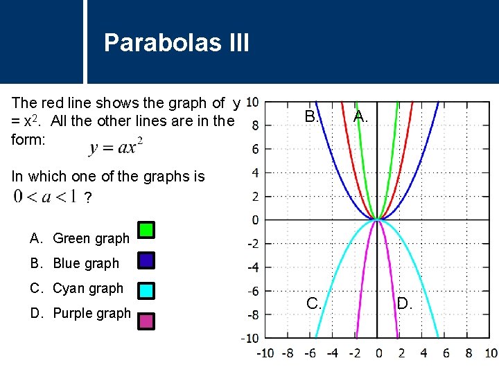Parabolas III The red line shows the graph of y = x 2. All