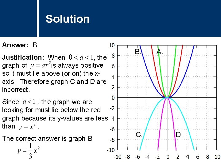 Solution Answer: B Justification: When , the graph of is always positive so it