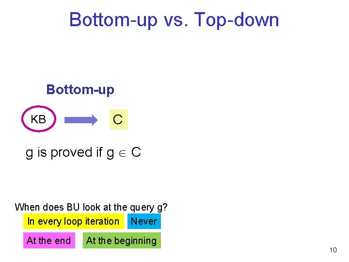 Bottom-up vs. Top-down Bottom-up KB C g is proved if g C When does