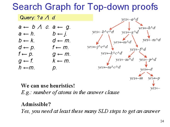 Search Graph for Top-down proofs Query: ? a ∧ d. a ← b ∧