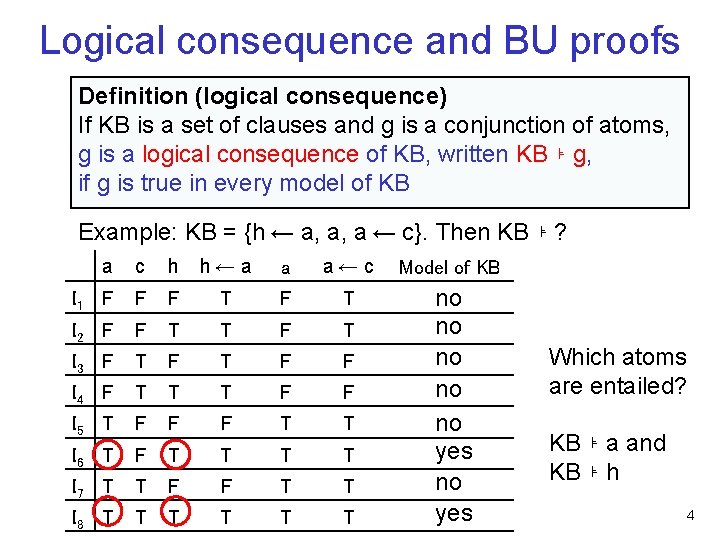 Logical consequence and BU proofs Definition (logical consequence) If KB is a set of