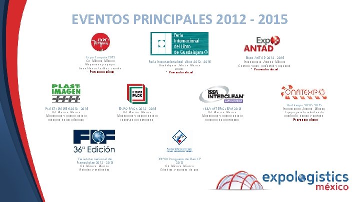 EVENTOS PRINCIPALES 2012 - 2015 Expo Turquía 2012 Cd. México, México. Maquinaria y equipo,