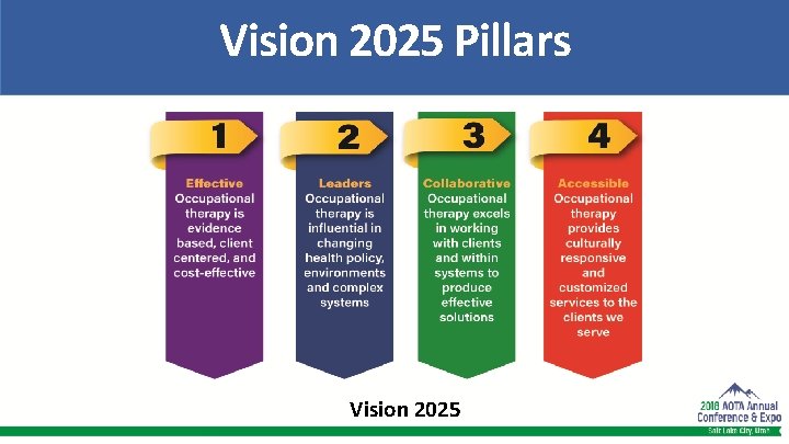 Vision 2025 Pillars Vision 2025 