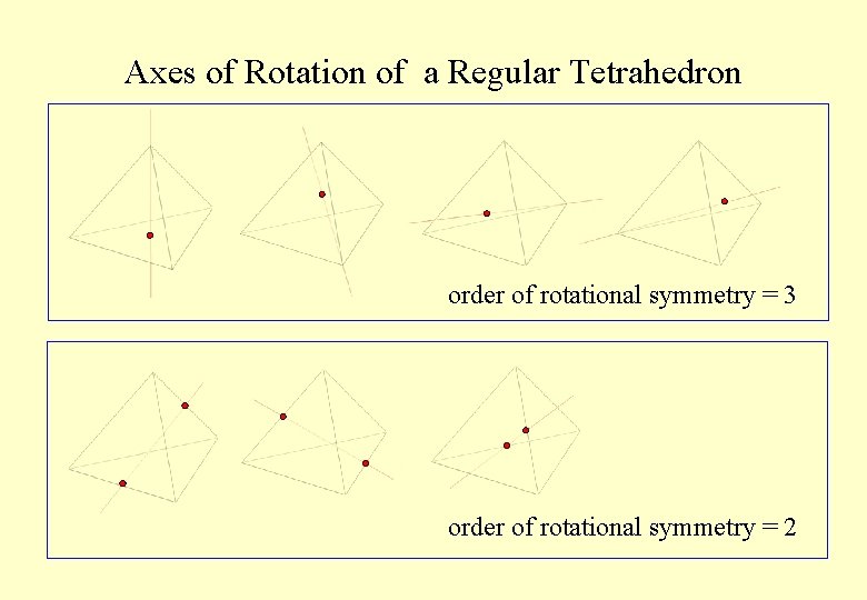 Axes of Rotation of a Regular Tetrahedron order of rotational symmetry = 3 order