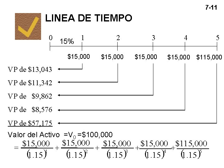 7 -11 LINEA DE TIEMPO 0 15% 1 $15, 000 2 $15, 000 3 7 -11 LINEA DE TIEMPO 0 15% 1 $15, 000 2 $15, 000 3