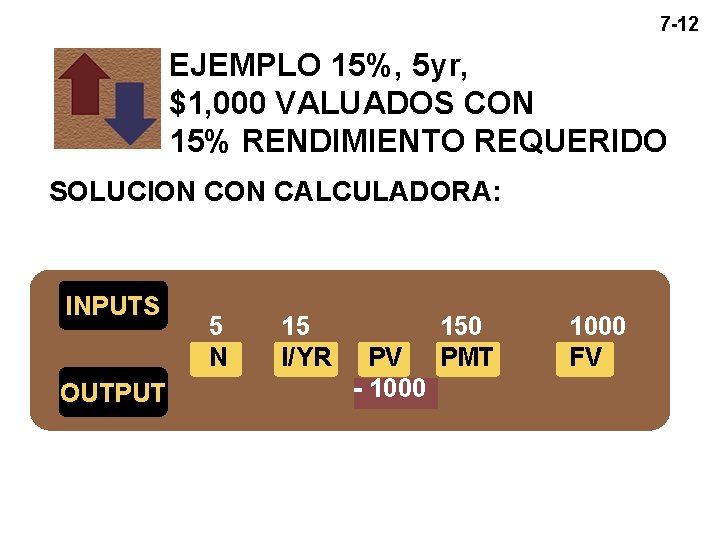 7 -12 EJEMPLO 15%, 5 yr, $1, 000 VALUADOS CON 15% RENDIMIENTO REQUERIDO SOLUCION 7 -12 EJEMPLO 15%, 5 yr, $1, 000 VALUADOS CON 15% RENDIMIENTO REQUERIDO SOLUCION