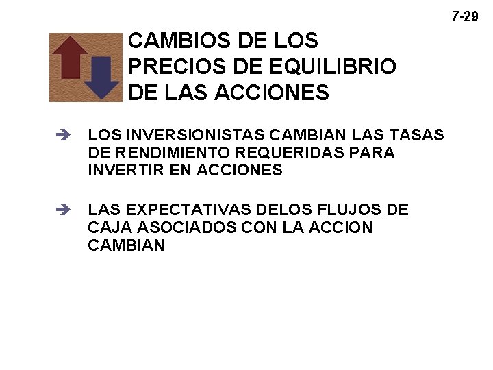 7 -29 CAMBIOS DE LOS PRECIOS DE EQUILIBRIO DE LAS ACCIONES è LOS INVERSIONISTAS 7 -29 CAMBIOS DE LOS PRECIOS DE EQUILIBRIO DE LAS ACCIONES è LOS INVERSIONISTAS