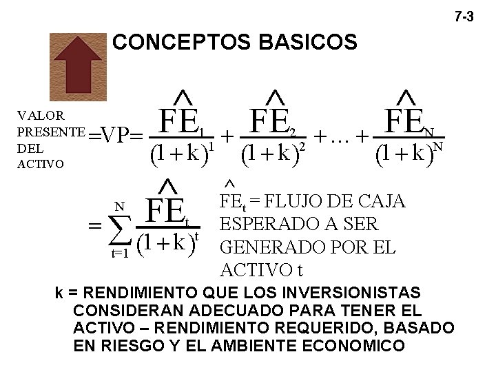 7 -3 CONCEPTOS BASICOS VALOR PRESENTE DEL =VP = ACTIVO N =å ^ FE 7 -3 CONCEPTOS BASICOS VALOR PRESENTE DEL =VP = ACTIVO N =å ^ FE
