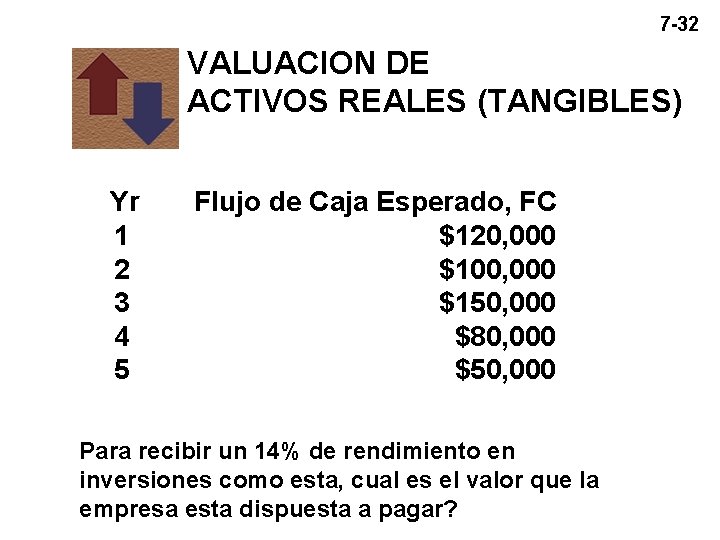 7 -32 VALUACION DE ACTIVOS REALES (TANGIBLES) Yr 1 2 3 4 5 Flujo 7 -32 VALUACION DE ACTIVOS REALES (TANGIBLES) Yr 1 2 3 4 5 Flujo