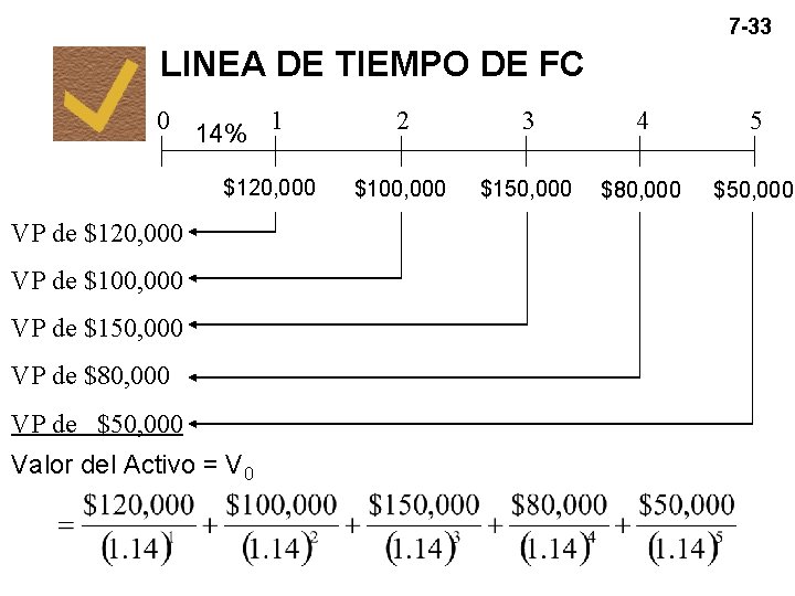 7 -33 LINEA DE TIEMPO DE FC 0 14% 1 $120, 000 VP de 7 -33 LINEA DE TIEMPO DE FC 0 14% 1 $120, 000 VP de