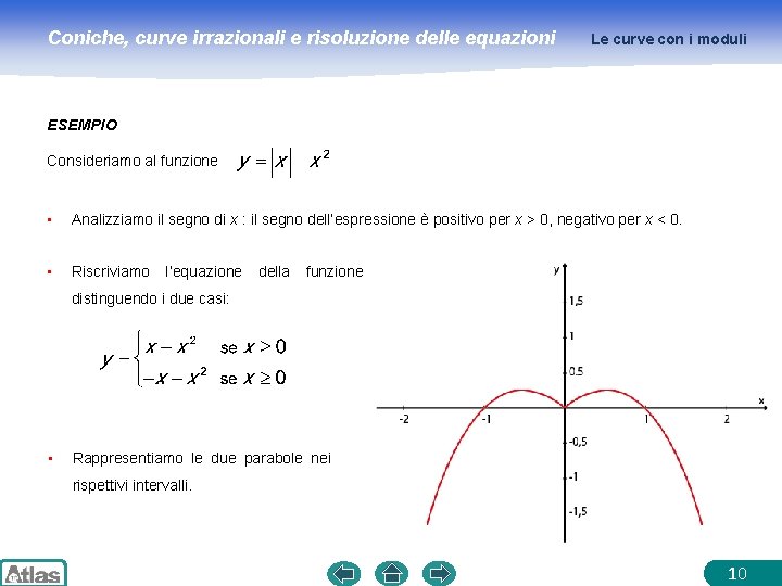 Coniche, curve irrazionali e risoluzione delle equazioni Le curve con i moduli ESEMPIO Consideriamo